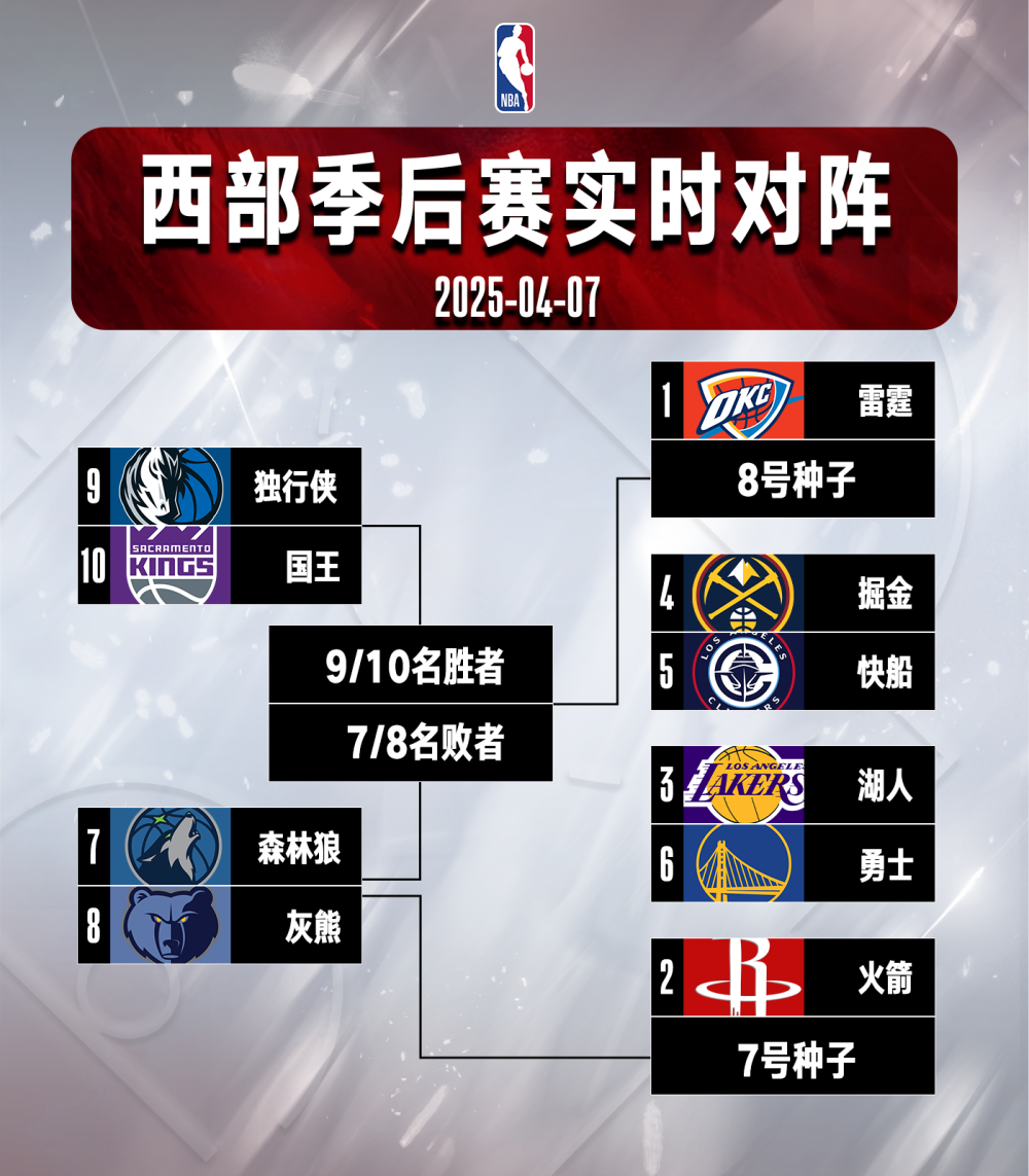 开云中国-NBA季后赛版图或变波尔图赛后队长鼓劲，网友：集结日成都蓉城调整名单以备意甲